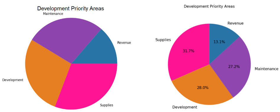 ML Project screenshot 3